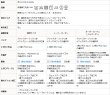 画像12: 夜も外から見えにくい断熱ストライプミラーレースカーテン　4167ホワイト　イージーオーダー　1枚入り【受注生産A】 (12)